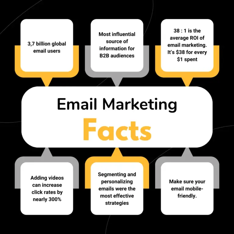 Email Marketing